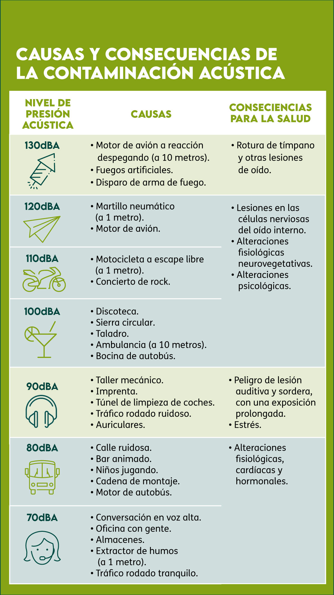 Contaminación Acústica: Causas Y Consecuencias | DKV Seguros